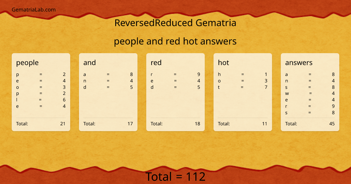 people and red hot answers in reversedReduced Gematria